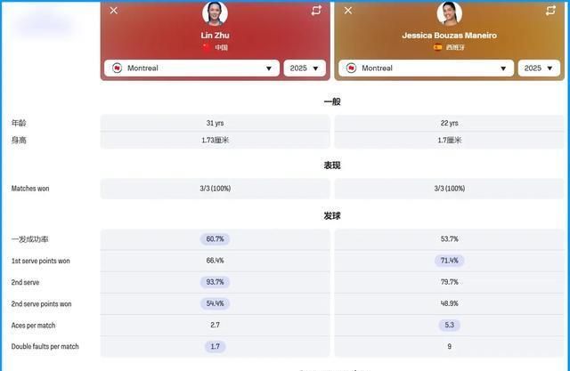 ascor, 是中国金花, 中国金花V