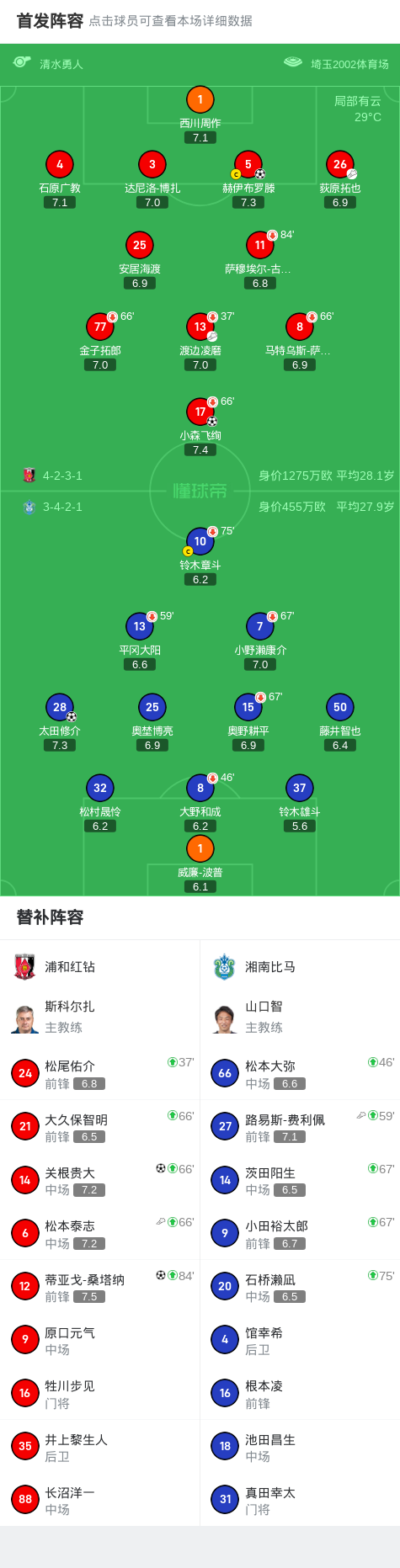 赛J, 下半场补时, 球队阵容