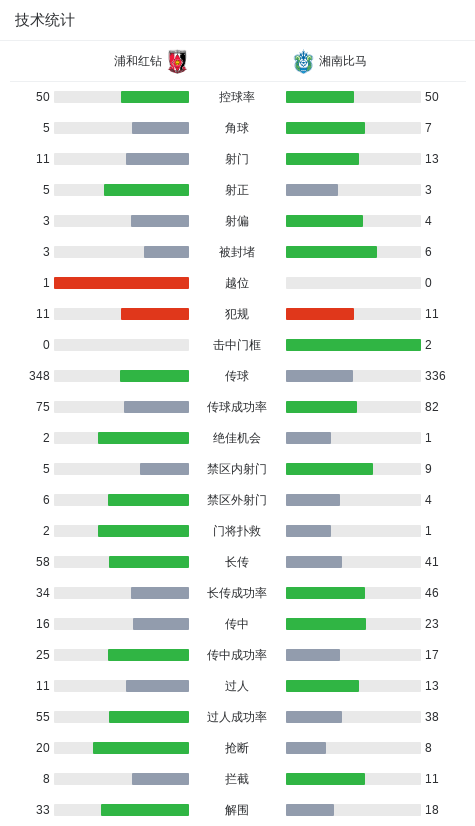 阶段扩大比