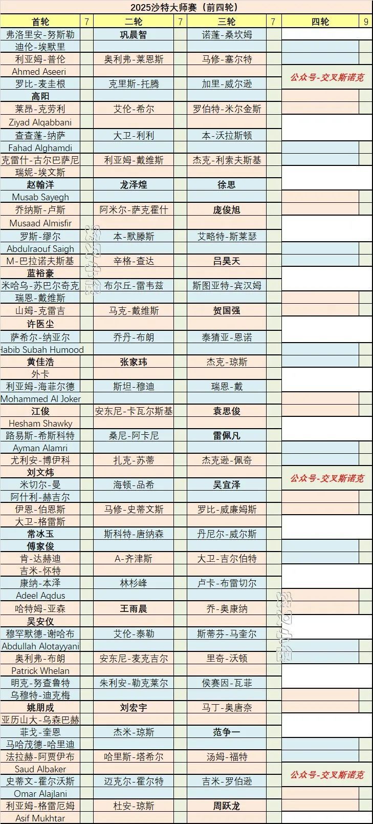 蓝裕豪v巴, 第四轮