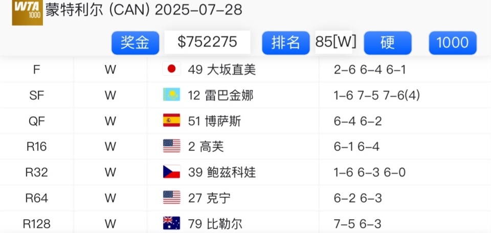 OCZ, 赛女单决赛 OCZ, 赛女单决赛