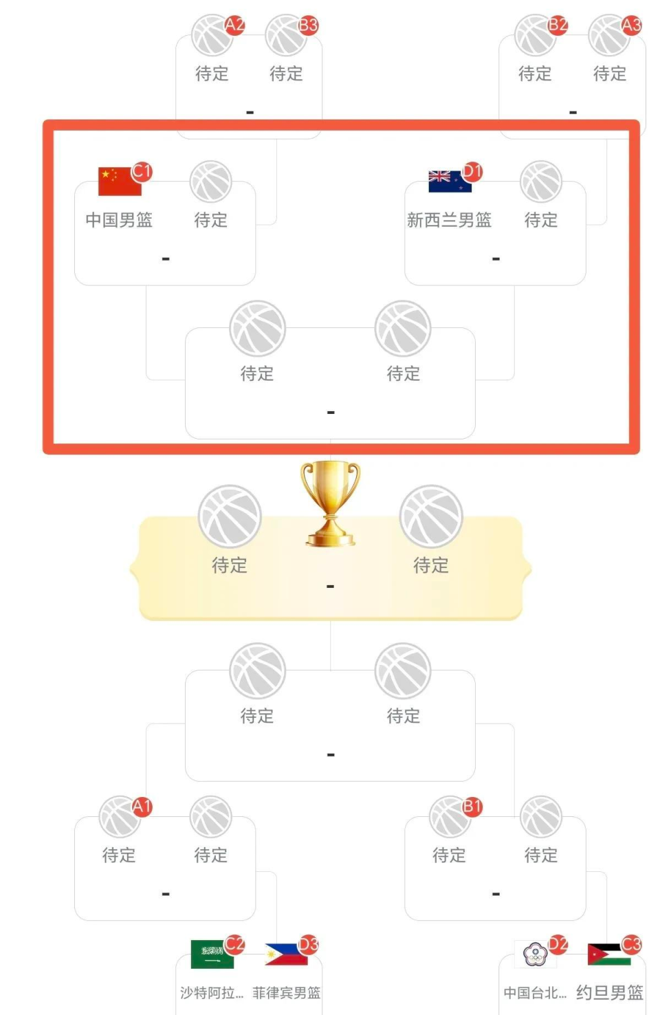 news, 席位 news, 席位