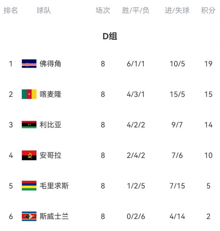 人身价高达 人身价高达