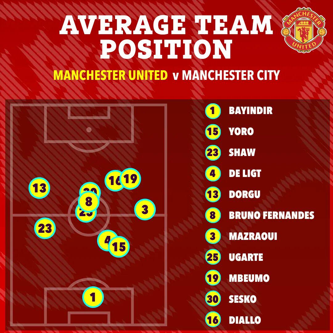 前腰姆贝莫, 重复相同的, 的弟子犯同