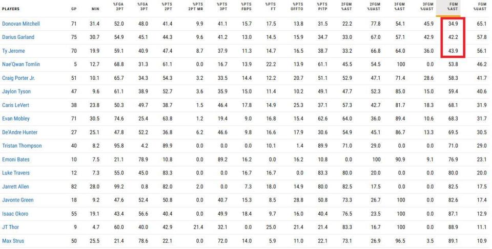 大洛佩兹离, 合同很难