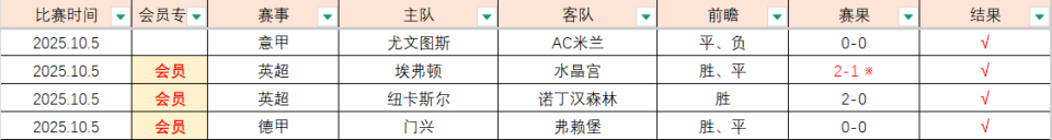 会员专区, 结果, 克劳利镇的