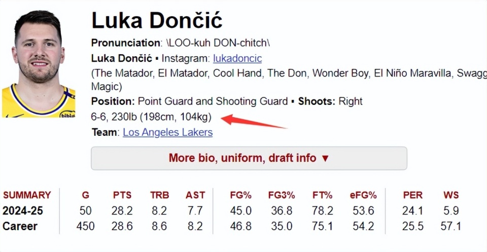 是队内第一, 圆润一点点